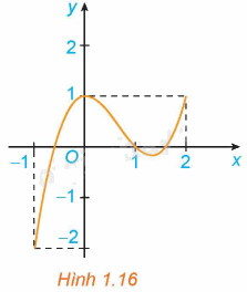 Giải mục 2 trang 17,18,19 SGK Toán 12 tập 1 - Kết nối tri thức 0 1