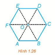 Giải mục 2 trang 17, 18 Chuyên đề học tập Toán 11 - Kết nối tri thức 1