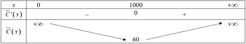 Giải mục 2 trang 18, 19, 20 Chuyên đề học tập Toán 12 - Chân trời sáng tạo 1
