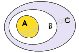 Giải mục 2 trang 18, 19, 20 SGK Toán 10 tập 1 - Chân trời sáng tạo 3 2