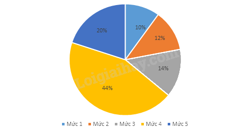 Giải mục 2 trang 19, 20, 21 SGK Toán 9 tập 2 - Cánh diều 8