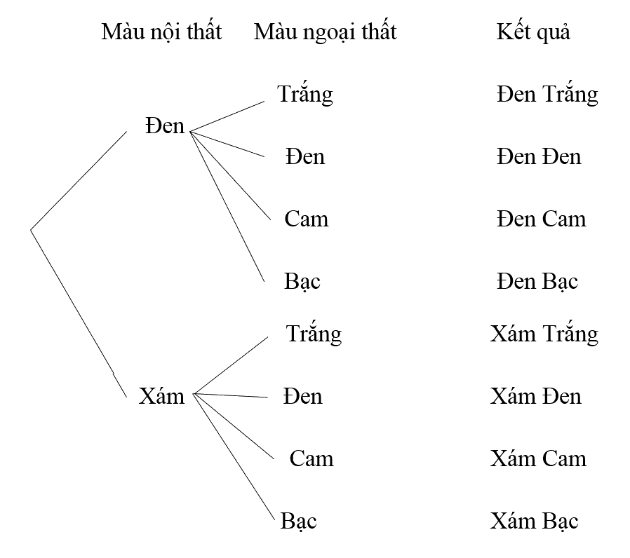 Giải mục 2 trang 21, 22, 23, 24 SGK Toán 10 tập 2 - Chân trời sáng tạo 1 1