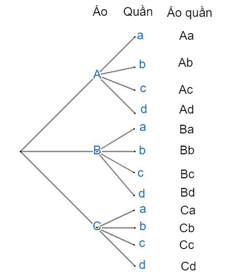 Giải mục 2 trang 21, 22, 23, 24 SGK Toán 10 tập 2 - Chân trời sáng tạo 2