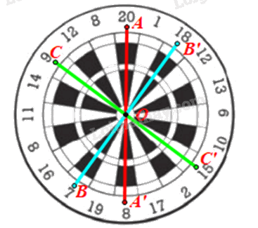 Giải mục 2 trang 21, 22 Chuyên đề học tập Toán 11 - Chân trời sáng tạo 2 2