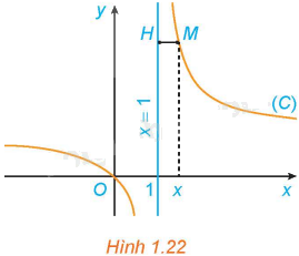 Giải mục 2 trang 21, 22 SGK Toán 12 tập 1 - Kết nối tri thức 0 1
