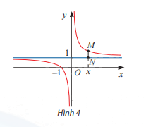 Giải mục 2 trang 21 SGK Toán 12 tập 1 - Chân trời sáng tạo 0 1