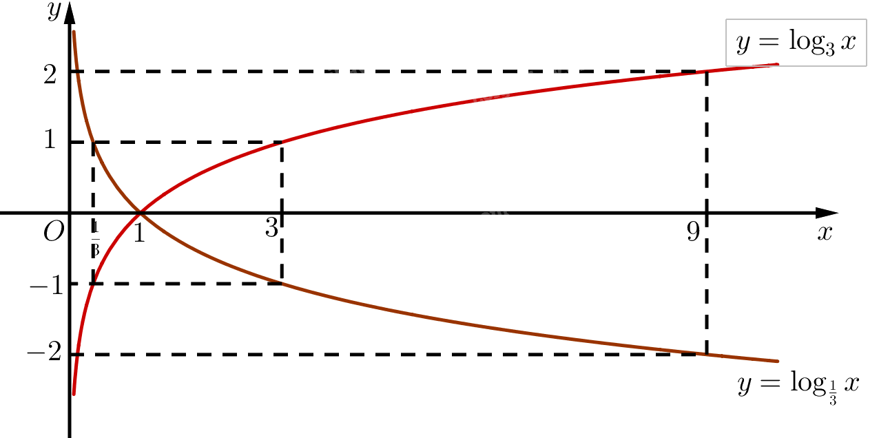 Giải mục 2 trang 22, 23, 24 SGK Toán 11 tập 2 - Chân trời sáng tạo 3