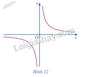 Giải mục 2 trang 22, 23, 24 SGK Toán 12 tập 1 - Cánh diều 0 1