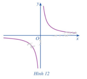 Giải mục 2 trang 22, 23, 24 SGK Toán 12 tập 1 - Cánh diều 1