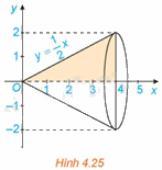 Giải mục 2 trang 22,23,24 SGK Toán 12 tập 2 - Kết nối tri thức 2 1