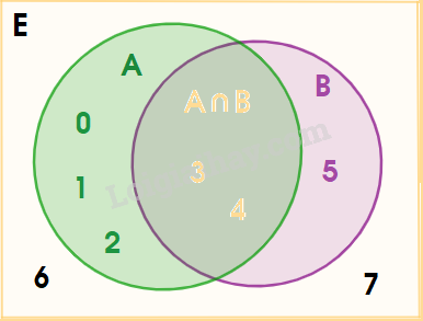 Giải mục 2 trang 23, 24, 25 SGK Toán 10 tập 1 - Chân trời sáng tạo 3