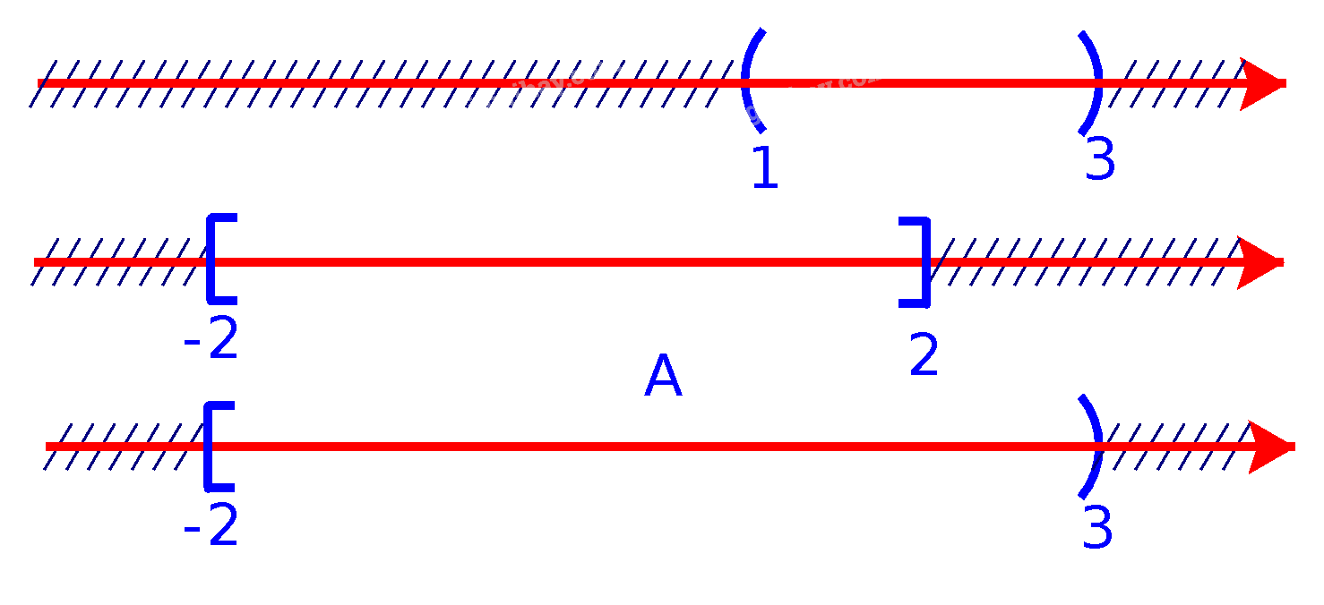 Giải mục 2 trang 23, 24, 25 SGK Toán 10 tập 1 - Chân trời sáng tạo 5