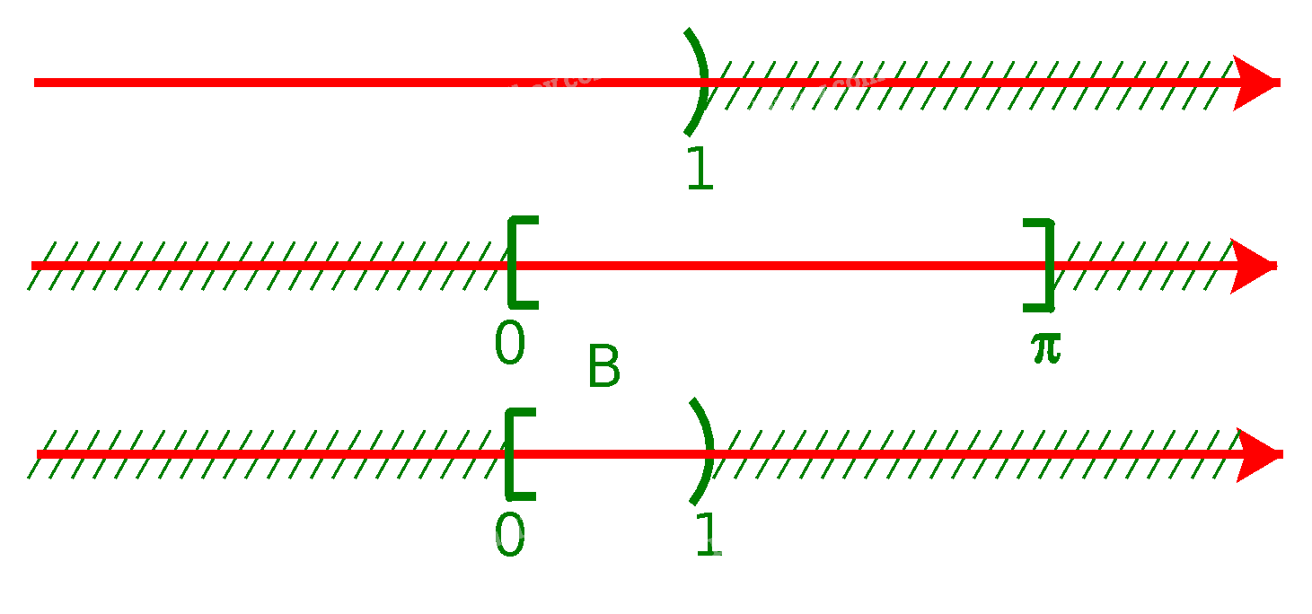 Giải mục 2 trang 23, 24, 25 SGK Toán 10 tập 1 - Chân trời sáng tạo 6