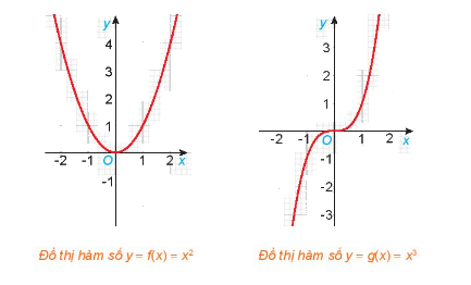 Giải mục 2 trang 23, 24, 25 SGK Toán 11 tập 1 - Kết nối tri thức 1