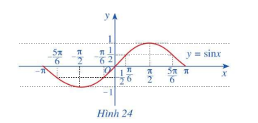 Giải mục 2 trang 24, 25 SGK Toán 11 tập 1 - Cánh Diều 4