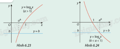 Giải mục 2 trang 25, 26 SGK Toán 11 tập 2 - Cùng khám phá 1