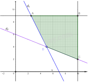 Giải mục 2 trang 26, 27, 28, 29 Chuyên đề học tập Toán 12 - Kết nối tri thức 3