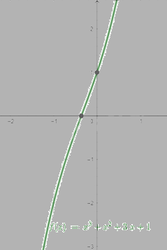 Giải mục 2 trang 26, 27, 28 SGK Toán 12 tập 1 - Chân trời sáng tạo 0 4