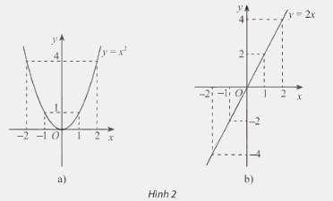 Giải mục 2 trang 26, 27 SGK Toán 11 tập 1 - Chân trời sáng tạo 1