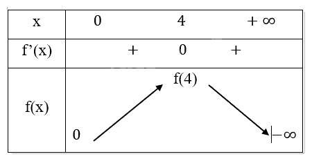 Giải mục 2 trang 26 SGK Toán 12 tập 1 - Cùng khám phá 6