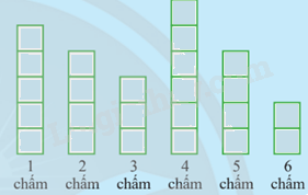 Giải mục 2 trang 27, 28, 29 SGK Toán 9 tập 2 - Chân trời sáng tạo 0 1