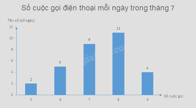 Giải mục 2 trang 27, 28, 29 SGK Toán 9 tập 2 - Chân trời sáng tạo 3