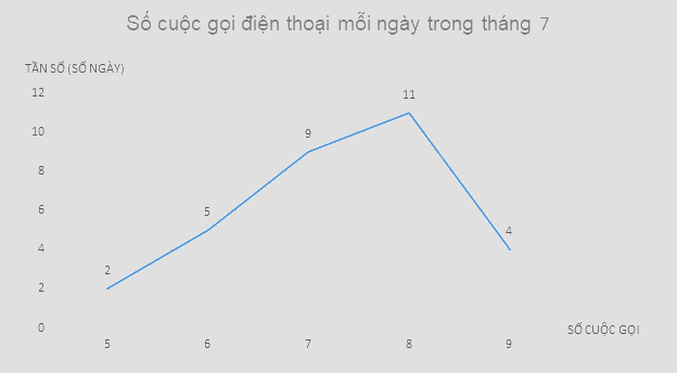Giải mục 2 trang 27, 28, 29 SGK Toán 9 tập 2 - Chân trời sáng tạo 4