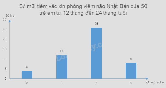 Giải mục 2 trang 27, 28, 29 SGK Toán 9 tập 2 - Chân trời sáng tạo 7