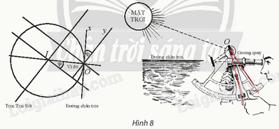 Giải mục 2 trang 27, 28 Chuyên đề học tập Toán 11 - Chân trời sáng tạo 2 1