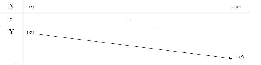 Giải mục 2 trang 27, 28 SGK Toán 12 tập 1 - Kết nối tri thức 2