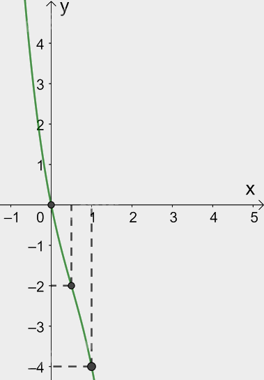 Giải mục 2 trang 27, 28 SGK Toán 12 tập 1 - Kết nối tri thức 3