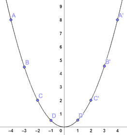 Giải mục 2 trang 3, 4, 5 SGK Toán 9 tập 2 - Cùng khám phá 0 4