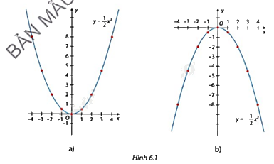 Giải mục 2 trang 3, 4, 5 SGK Toán 9 tập 2 - Cùng khám phá 6