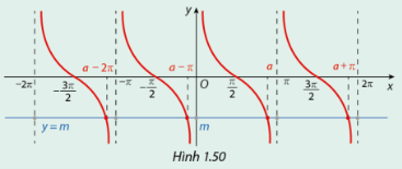 Giải mục 2 trang 32, 33, 34, 35, 36, 37, 38 SGK Toán 11 tập 1 - Cùng khám phá 1