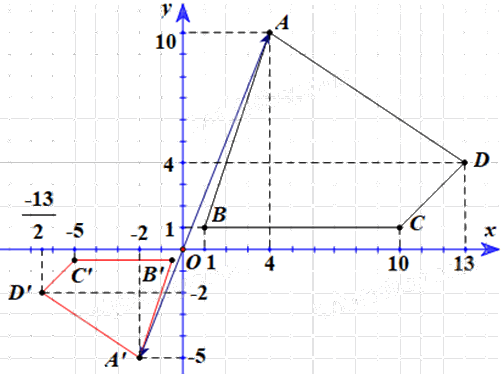 Giải mục 2 trang 32, 33, 34, 35 Chuyên đề học tập Toán 11 - Chân trời sáng tạo 4 2