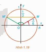 Giải mục 2 trang 32, 33, 34 SGK Toán 11 tập 1 - Kết nối tri thức 1