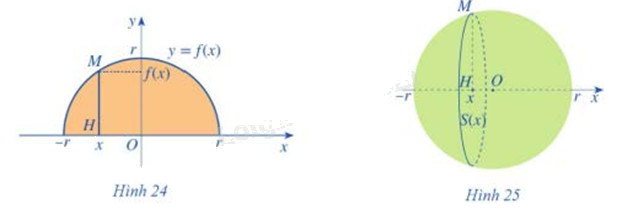 Giải mục 2 trang 34,35,36 SGK Toán 12 tập 2 - Cánh diều 1 1