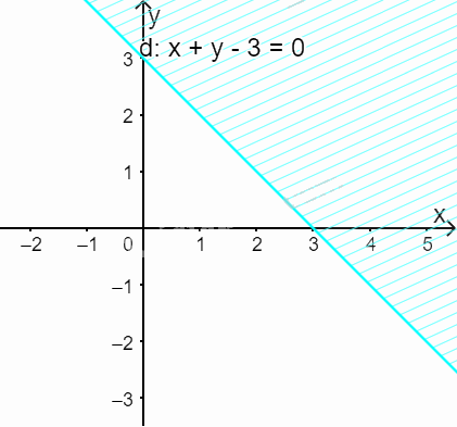 Giải mục 2 trang 34, 35 SGK Toán 10 tập 1 - Chân trời sáng tạo 0 1