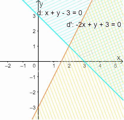 Giải mục 2 trang 34, 35 SGK Toán 10 tập 1 - Chân trời sáng tạo 2
