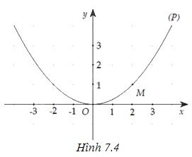Giải mục 2 trang 35, 36 SGK Toán 11 tập 2 - Cùng khám phá 1