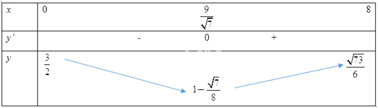 Giải mục 2 trang 36, 37, 38 SGK Toán 12 tập 1 - Kết nối tri thức 0 2