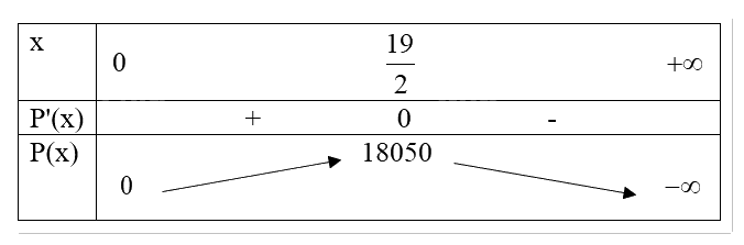 Giải mục 2 trang 36, 37, 38 SGK Toán 12 tập 1 - Kết nối tri thức 1 1