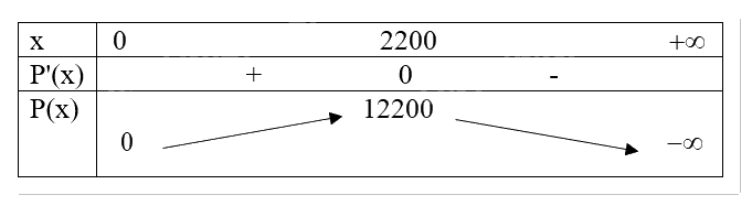 Giải mục 2 trang 36, 37, 38 SGK Toán 12 tập 1 - Kết nối tri thức 4
