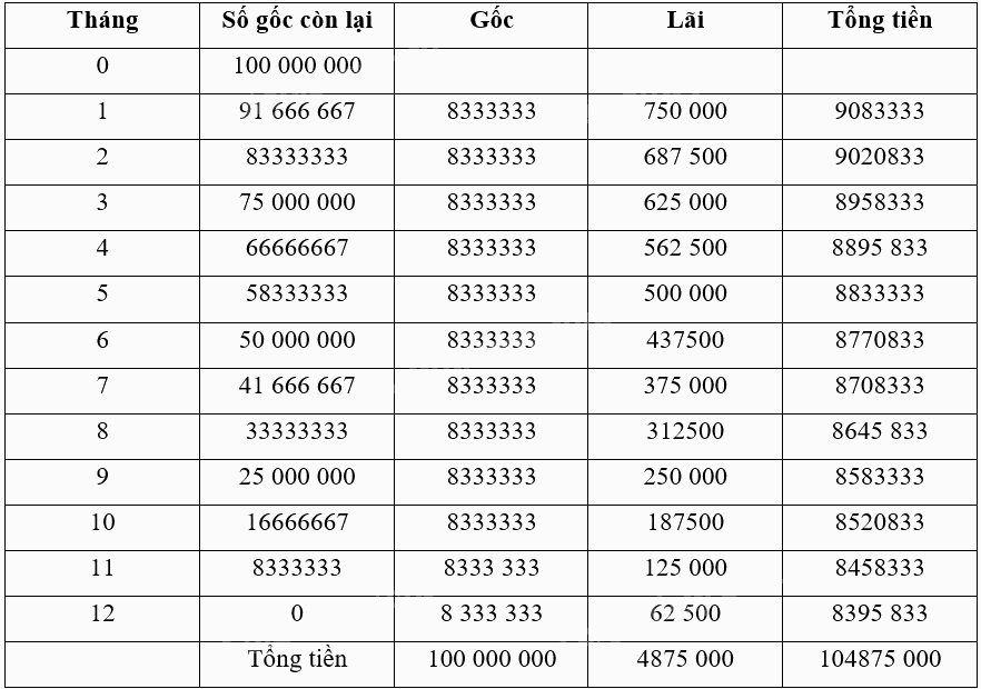 Giải mục 2 trang 36, 37 Chuyên đề học tập Toán 12 - Chân trời sáng tạo 1