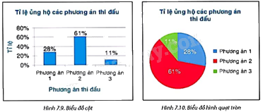 Giải mục 2 trang 39, 40, 41 SGK Toán 9 tập 2 - Kết nối tri thức 0 1