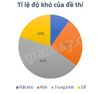 Giải mục 2 trang 39, 40, 41 SGK Toán 9 tập 2 - Kết nối tri thức 1 3