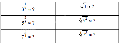 Giải mục 2 trang 4, 5 SGK Toán 11 tập 2 - Cùng khám phá 1