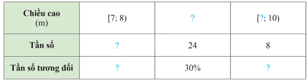 Giải mục 2 trang 40, 41, 42 SGK Toán 9 tập 2 - Chân trời sáng tạo 2 1