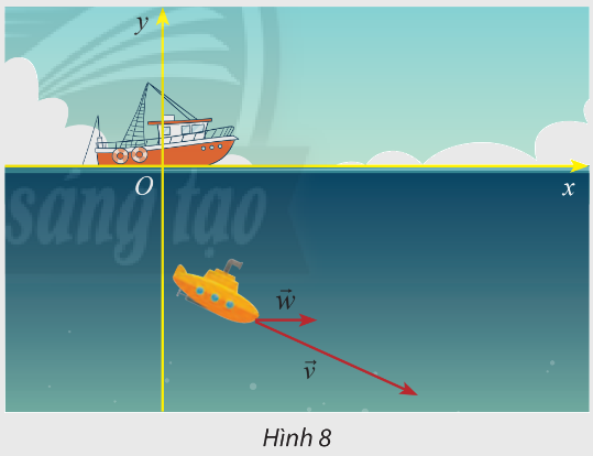 Giải mục 2 trang 40, 41 SGK Toán 10 tập 2 - Chân trời sáng tạo 2 1