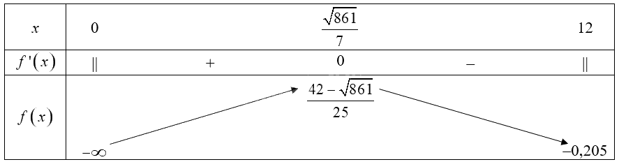 Giải mục 2 trang 41, 42, 43, 44, 45 Chuyên đề học tập Toán 12 - Chân trời sáng tạo 2 1